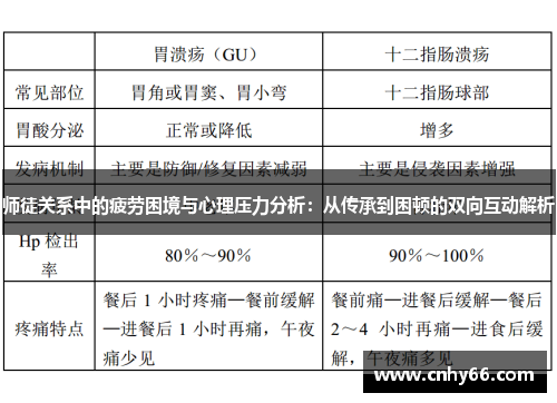 师徒关系中的疲劳困境与心理压力分析：从传承到困顿的双向互动解析